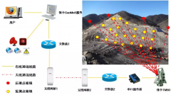 徠卡GeoMoS CH自動(dòng)化監(jiān)測(cè)系統(tǒng)高速公路邊坡的應(yīng)用