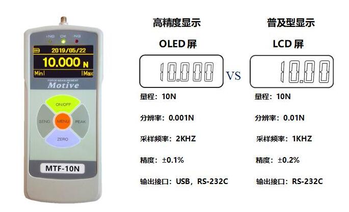 臺(tái)灣一諾Motive MTF系列高精度推拉力計(jì)