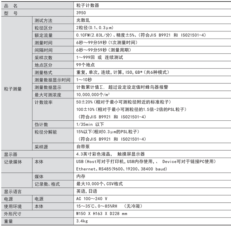 加野Kanomax 3950 超小型塵埃粒子計(jì)數(shù)器