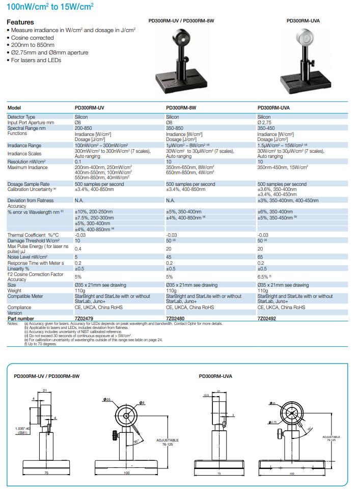 以色列OPHIR PD300RM 激光輻射計