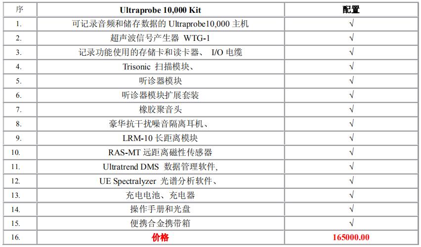 Ultraprobe 10000超聲波頻譜分析儀