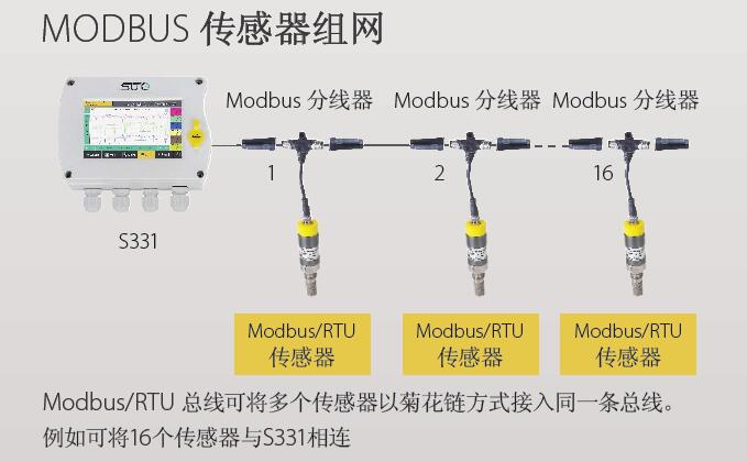 希爾思SUTO S220露點傳感器 